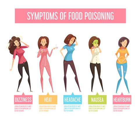 Food Poisoning Woman Symptoms an Infographic Poster 482486 Vector Art at Vecteezy