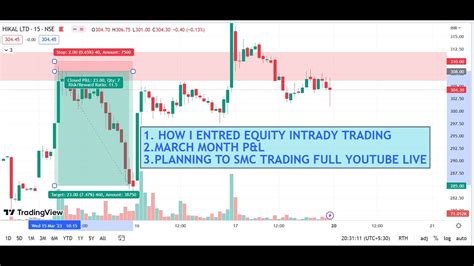 How I Take Stock Intraday Smc Trading Planning To Smc Youtube Full