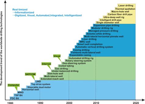 Shifting The Focus To Advanced Casingliner Deployment Technologies Odfjell Technology