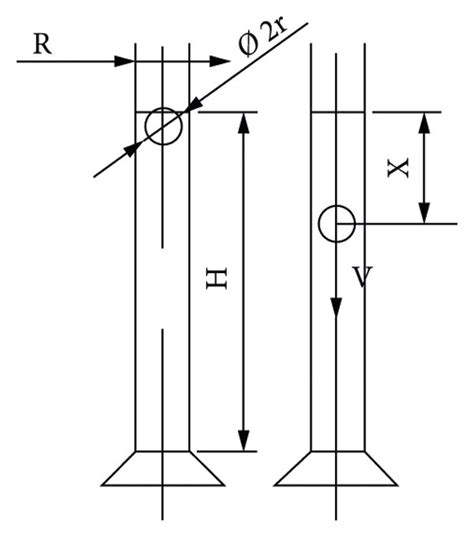 Schematic diagram of the experiment. | Download Scientific Diagram 