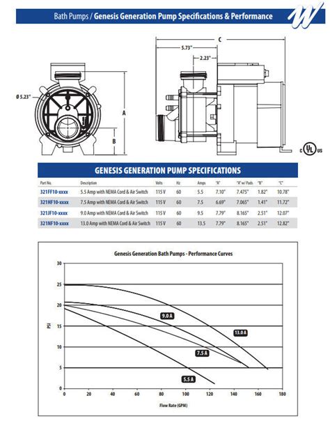 Whirlpool Bath Tub Jet Pump Hp Amps Volts W Cord And