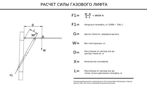 Установка газлифта на мебель схема (Много фото!) - buildpix.ru