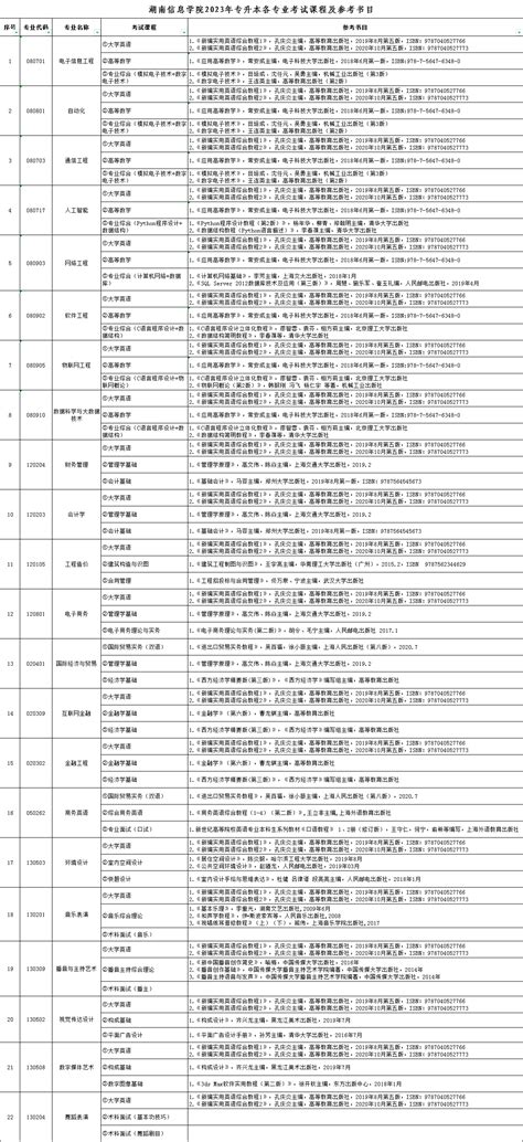 2023年湖南信息学院专升本考试科目及参考书目已发布！ 湖南专升本