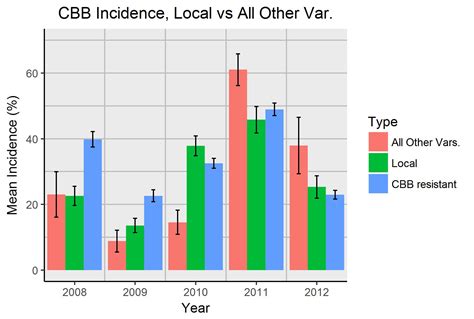 Heartwarming Info About R Ggplot Y Axis Scale Add Average Line To Bar