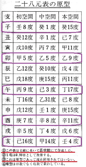 算命日記（2月4日）－スピリチュアル算命学教室㊸ー蔵干の空欄の問題 算命学研究室