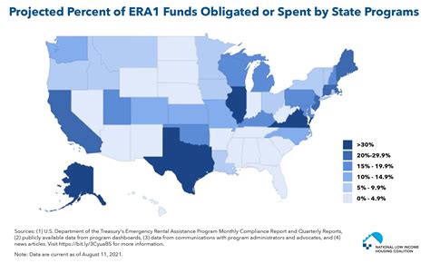 Eighteen State Emergency Rental Assistance Programs Have Disbursed Less
