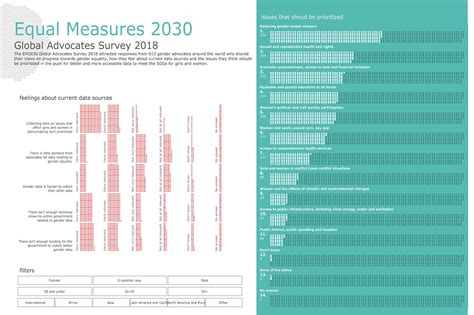 Equal Measures 2030