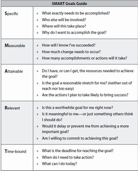 Smart Goals Fitness Worksheet Examples