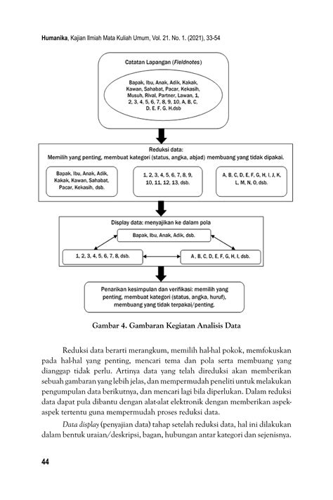 Memahami Desain Metode Penelitian Kualitatif Pdf