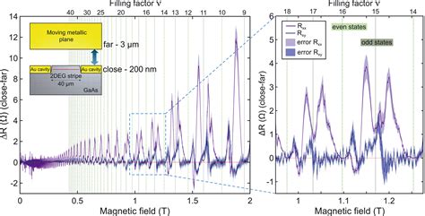 Breakdown Of Topological Protection By Cavity Vacuum Fields In The