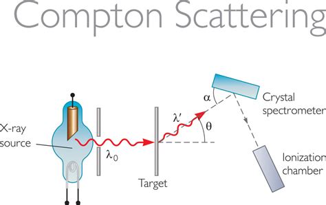 What Is The Compton Effect Scienceabc