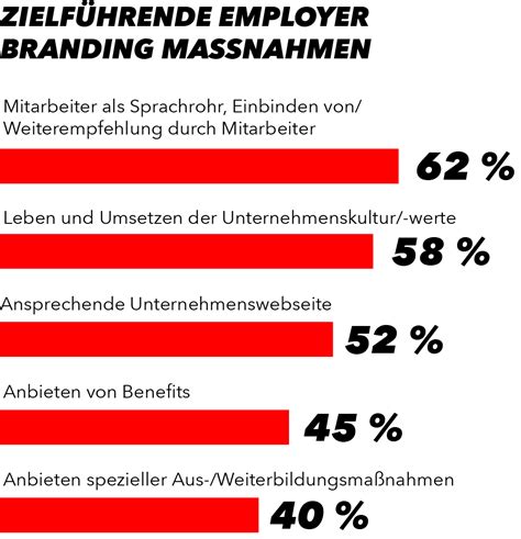 Employer Branding Wie Sie Als Arbeitgeber Berzeugen