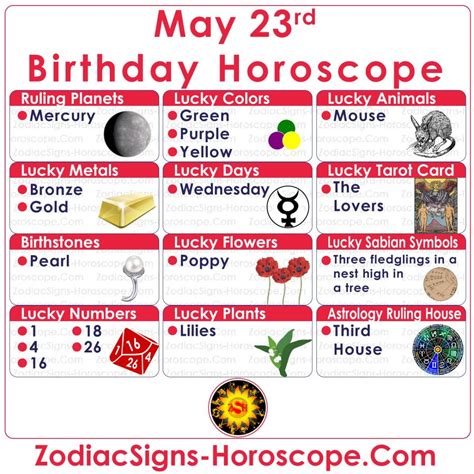 May 23 Zodiac (Gemini) Horoscope Birthday Personality and Lucky Things