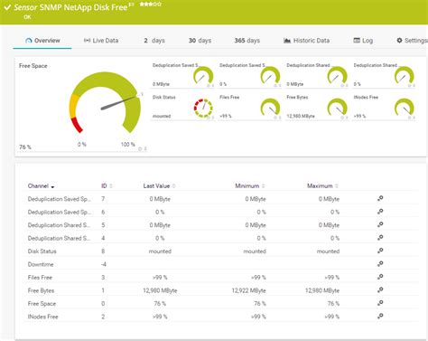 Disk Space Monitoring With Prtg