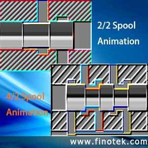 Directional Control Valve Animation - Finotek