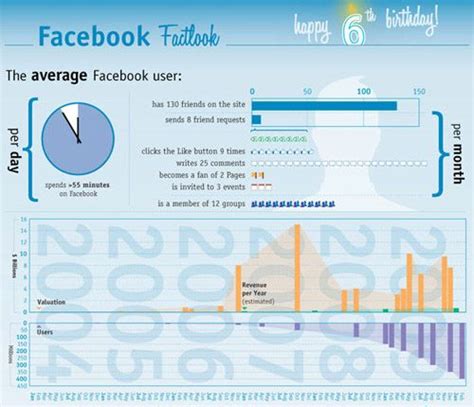 Statistics Infographic 55 Interesting Social Media Infographics