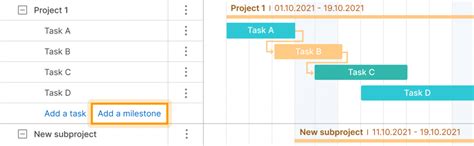 Milestone in Project Management, Its Definition and Examples