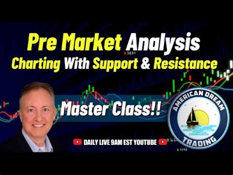 Mastering Pre Market Analysis Support Resistance Charting Stock