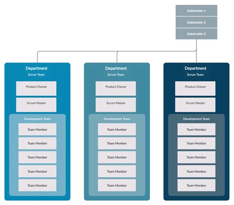 What is Scrum Methodology | The Beginner's Guide to Srum Process