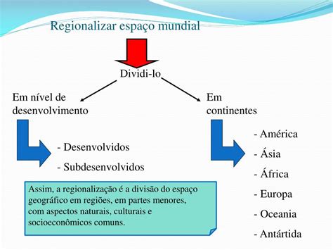 Ppt Geografia As Principais Formas De Regionalizar O Brasil