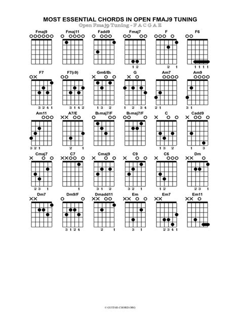 Fmaj9 Tuning Chords Pdf