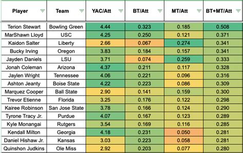 A complete breakdown of the 2024 dynasty rookie rankings for your team 29