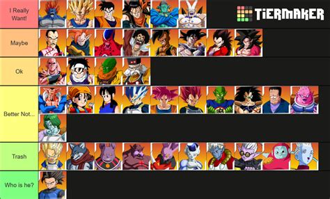 Dragon Ball Fighterz Wishlist Season 4 Tier List Community Rankings