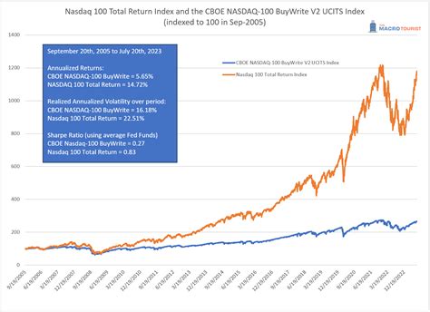 Buy Write Etfs Popularity By Kevin Muir