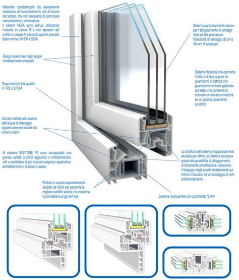 PVC VEKA SOFTLINE 76 FINITURA SPECTRAL Megafin Srl Porte Blindate E