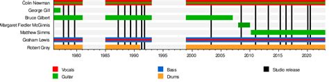 Wire (band) - Wikipedia