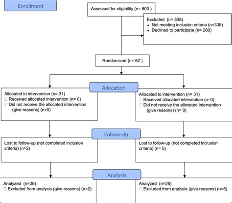 Effectiveness Of Online Sexual Health Psychoeducation Program On Sexual Health Attitudes Of