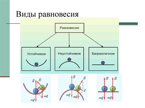 Равновесие тел - презентация онлайн