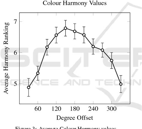 Figure 1 From Evolving Art Using Aesthetic Analogies Evolutionary Supervised Learning To