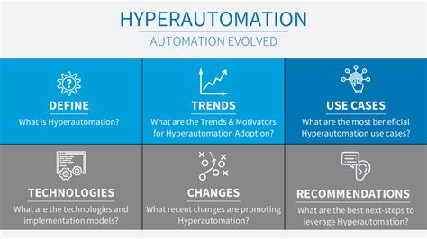 Hyperautomation Value And Strategies Use Cases