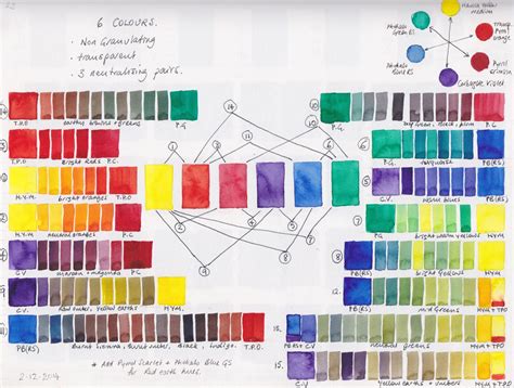 Watercolor Mixing Chart Download at PaintingValley.com | Explore ...