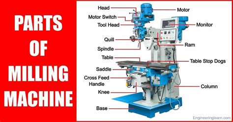 23 Parts Of Milling Machine And Their Functions [complete Guide] Engineering Learn