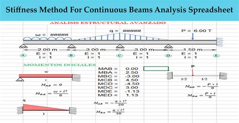 Stiffness Method For Continuous Beams Analysis Spreadsheet ...