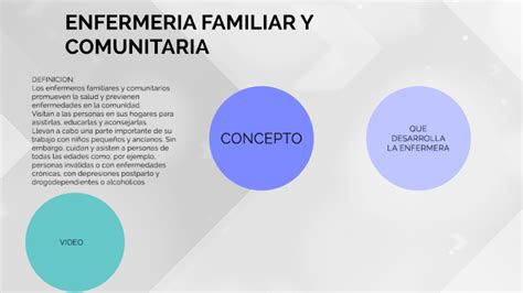 Enfermeria Familiar Y Comunitaria By Jilari Yesavel Cespedes Gutierrez On Prezi Next