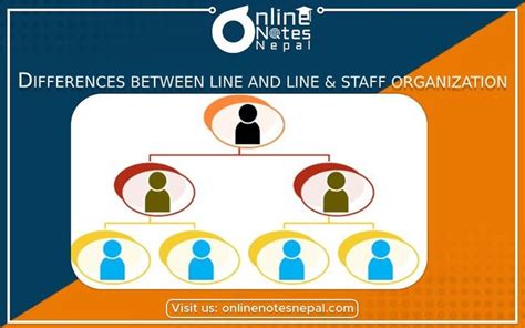 Line vs Line & Staff Organization Structures