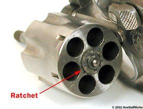 The Revolver How Revolvers Work HowStuffWorks