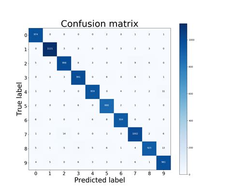 GitHub - tomoyaf/keras_example_with_confusion_matrix: keras_example ...