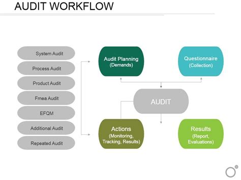 audit workflow  powerpoint  infographic template template