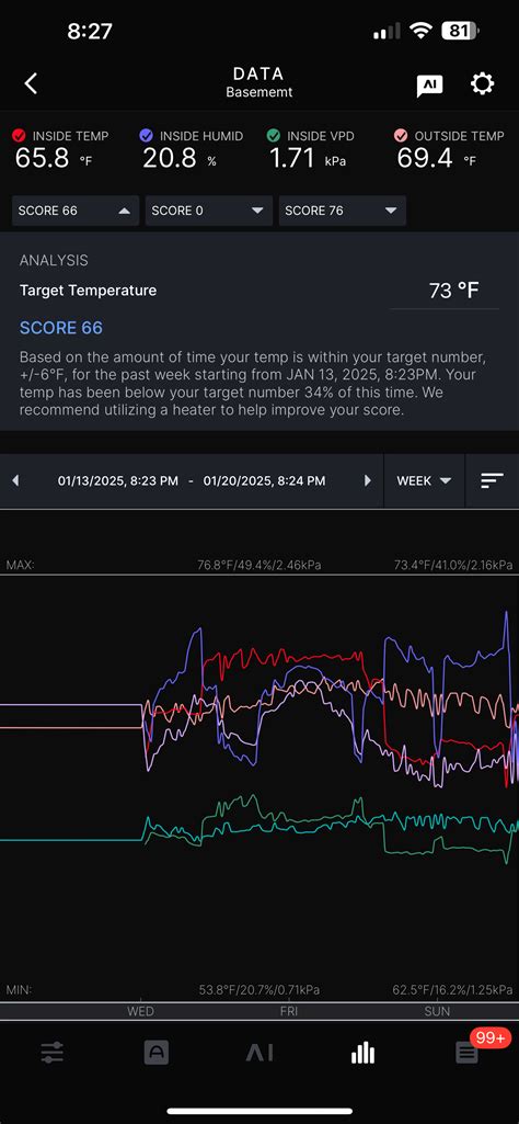 AC Infinity AI Controller - Climate - ILGM Growers Forum | Free