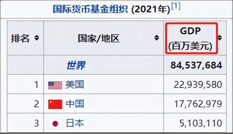 美国史上最烧钱中期选举，碾压全球70多个国家gdp？