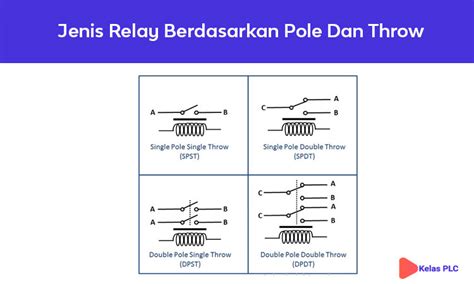 Pengertian Relay Fungsi Jenis Simbol Dan Cara Kerjanya