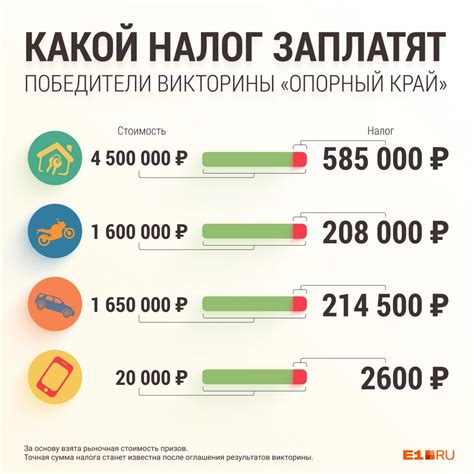 Какой налог придется заплатить победителям викторины «Опорный край ...