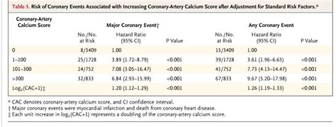 calcium score Archives - The Skeptical Cardiologist