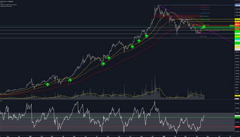 BTC The Return Of The Bull Market For COINBASE BTCUSD By Nico