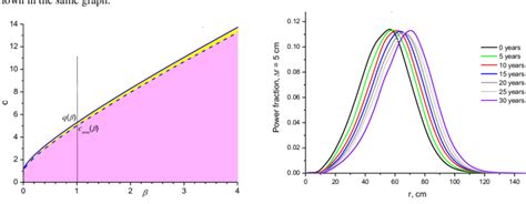 Radial Dependences Of The Neutron Flux Density In A Traveling Spherical