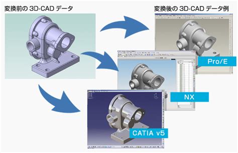 データ変換｜3DCAD(3次元設計)の株式会社アビスト